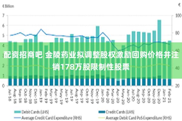 配资招商吧 金陵药业拟调整股权激励回购价格并注销178万股限制性股票
