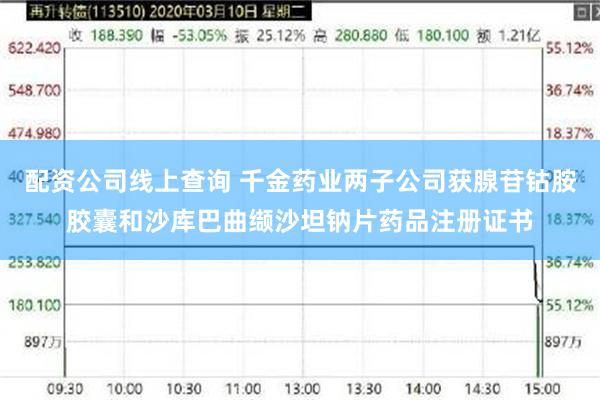 配资公司线上查询 千金药业两子公司获腺苷钴胺胶囊和沙库巴曲缬沙坦钠片药品注册证书