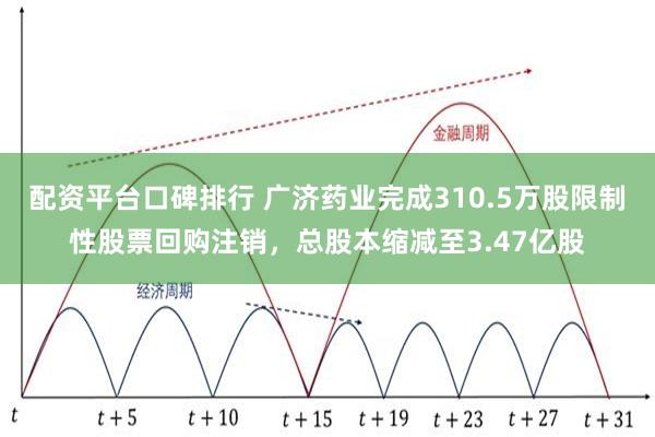 配资平台口碑排行 广济药业完成310.5万股限制性股票回购注销，总股本缩减至3.47亿股