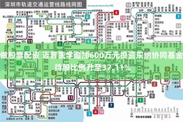 做股票配资 迈普医学追加600万元投资东纳协同基金 持股比例升至37.11%