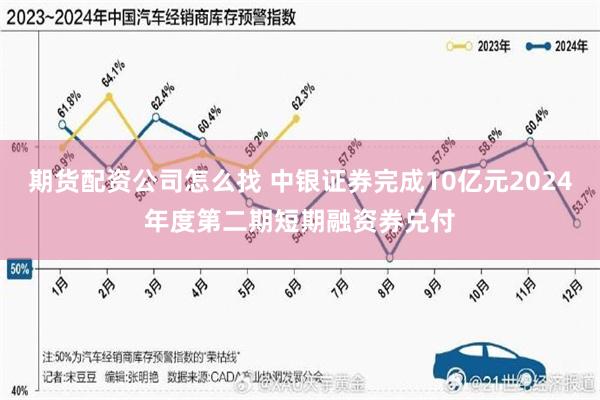 期货配资公司怎么找 中银证券完成10亿元2024年度第二期短期融资券兑付