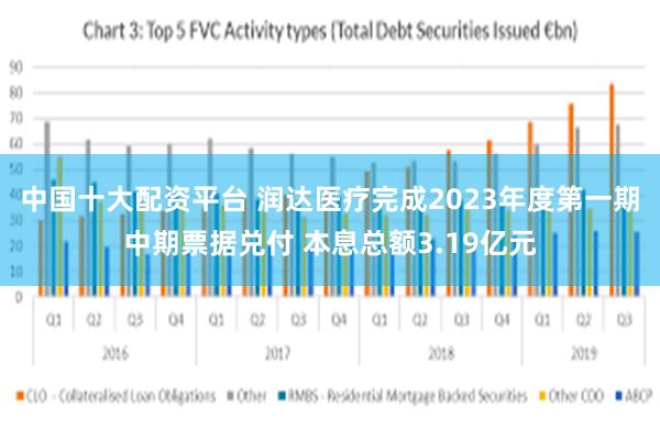 中国十大配资平台 润达医疗完成2023年度第一期中期票据兑付 本息总额3.19亿元