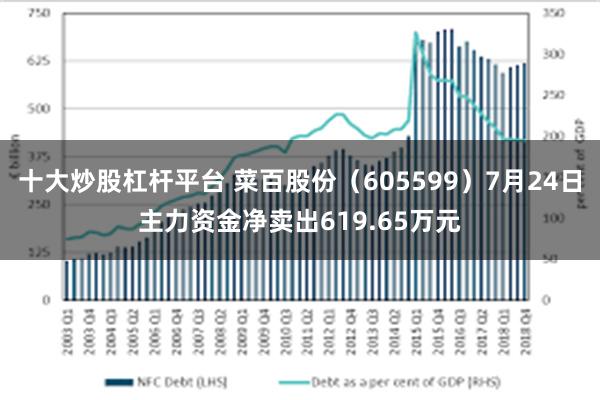 十大炒股杠杆平台 菜百股份（605599）7月24日主力资金净卖出619.65万元