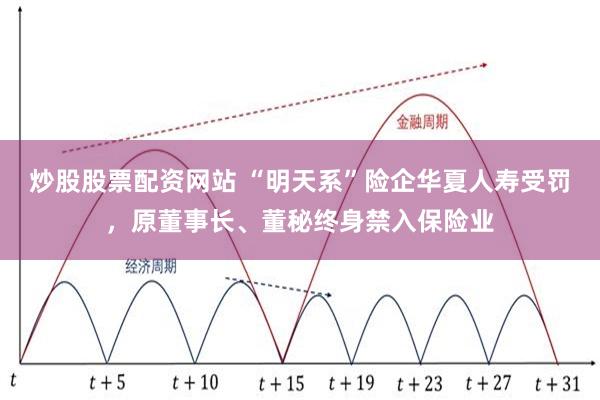 炒股股票配资网站 “明天系”险企华夏人寿受罚，原董事长、董秘终身禁入保险业