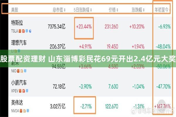 股票配资理财 山东淄博彩民花69元开出2.4亿元大奖