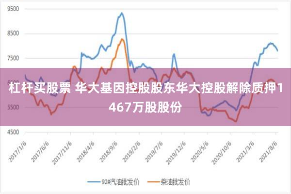 杠杆买股票 华大基因控股股东华大控股解除质押1467万股股份