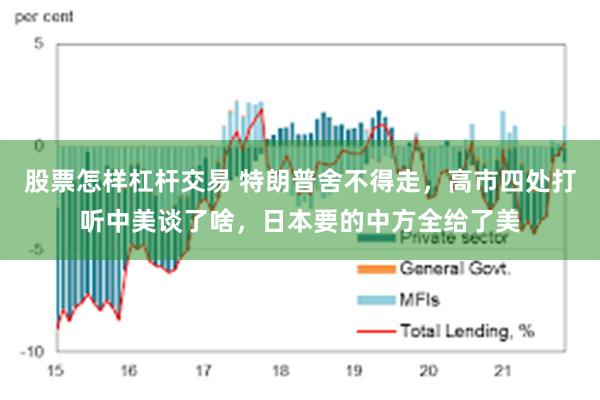 股票怎样杠杆交易 特朗普舍不得走，高市四处打听中美谈了啥，日本要的中方全给了美
