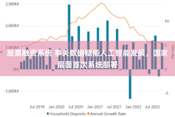 股票融资系统 事关数据赋能人工智能发展，国家层面首次系统部署