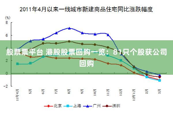 股票票平台 港股股票回购一览：81只个股获公司回购