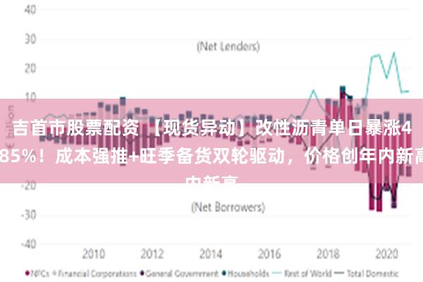 吉首市股票配资 【现货异动】改性沥青单日暴涨4.85%！成本强推+旺季备货双轮驱动，价格创年内新高