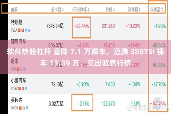 软件炒股杠杆 直降 7.1 万裸车,迈腾 380TSI 裸车 13.89 万,交出诚意行情