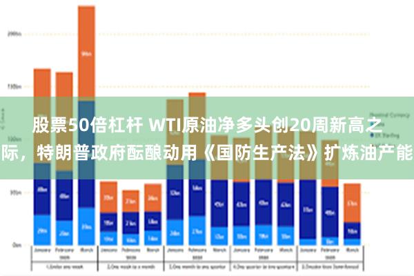 股票50倍杠杆 WTI原油净多头创20周新高之际，特朗普政府酝酿动用《国防生产法》扩炼油产能