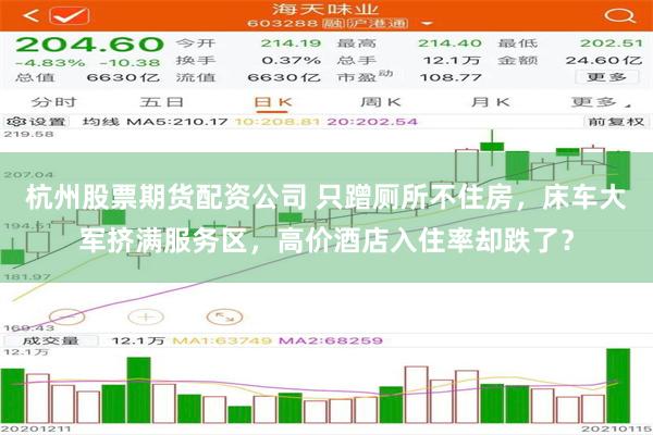 杭州股票期货配资公司 只蹭厕所不住房，床车大军挤满服务区，高价酒店入住率却跌了？